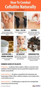 AcuMedic how to combat cellulite naturally