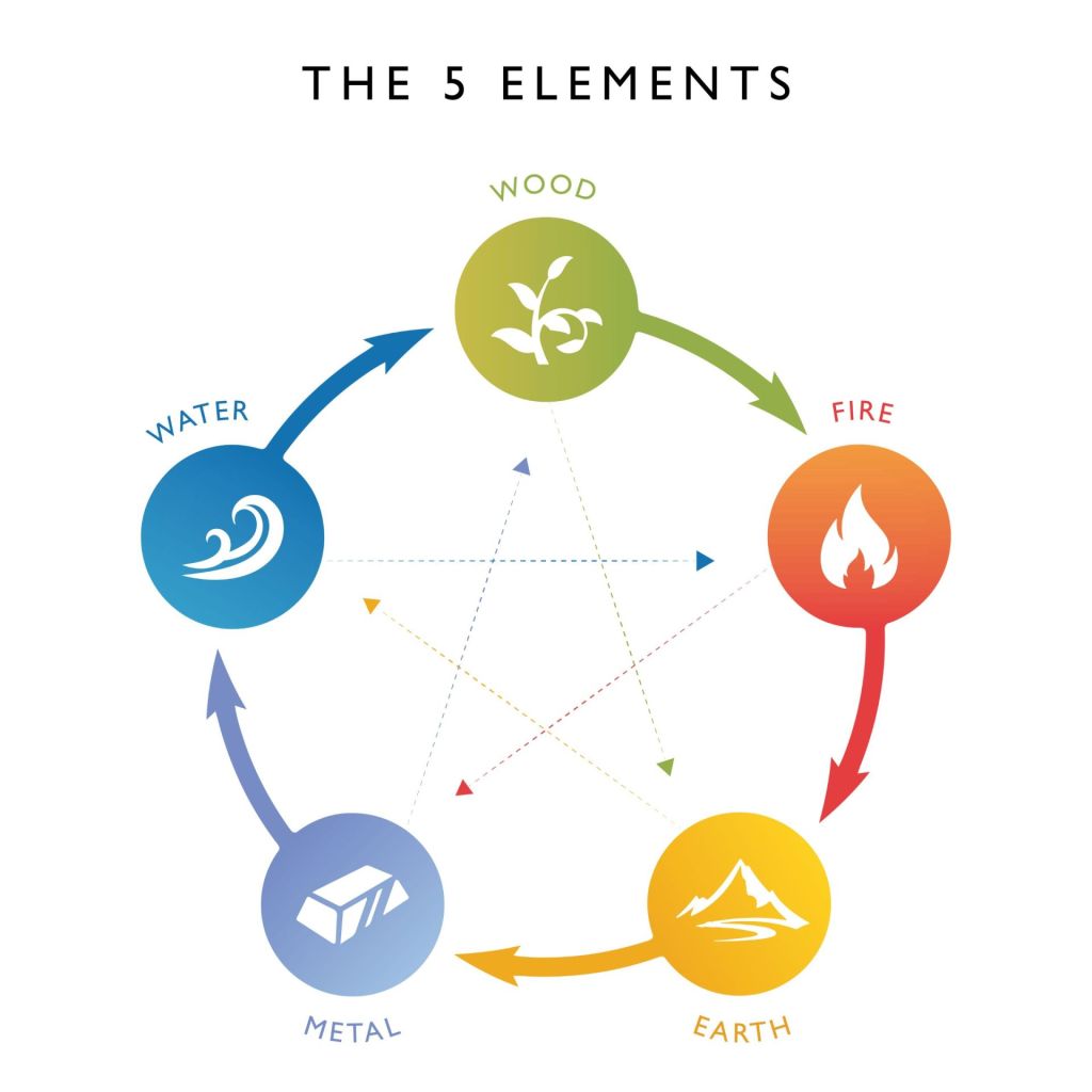 The Five Elements Chart