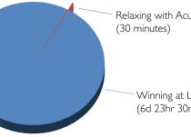 Acupuncture High Blood Pressure